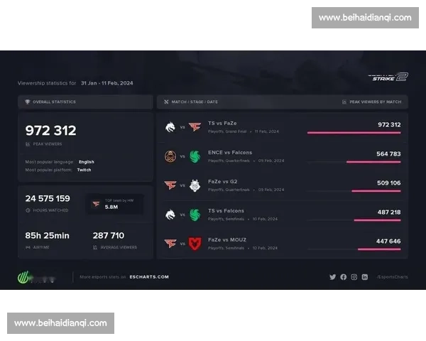 CS2电竞狂潮，谁能成为最后的赢家权威赛事预测！